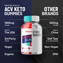 5-pack-ketosophy-keto-acv-gummies-advanc-5.jpg