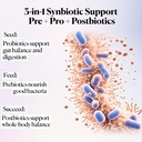 goodness-lover-synbiotic-complete-prebio-2.jpg