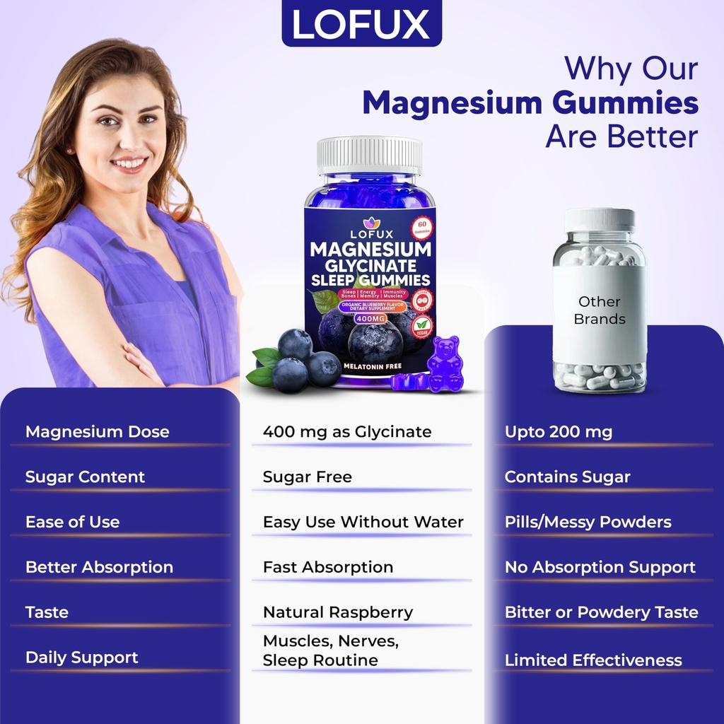 lofux-magnesium-glycinate-gummies-400mg--6.jpg