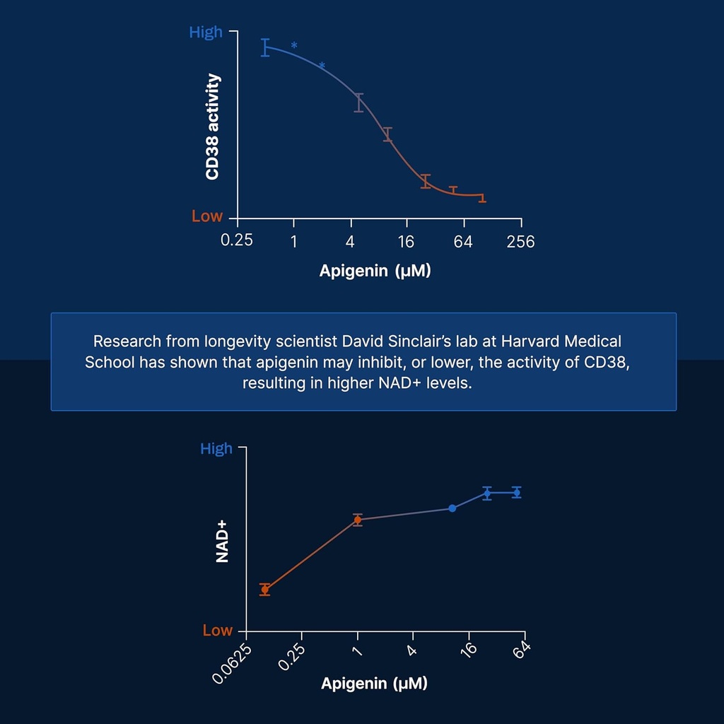 full-spectrum-apigenin-plus-natural-long-5.jpg