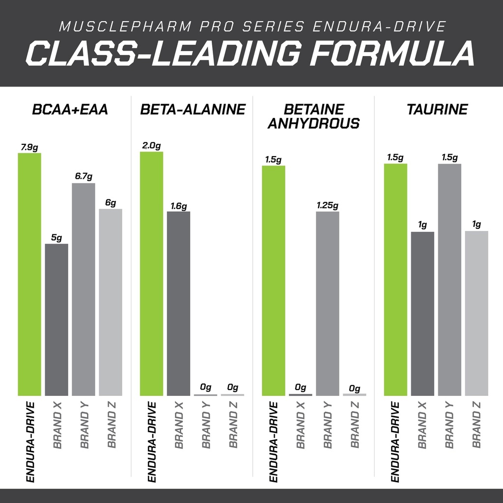 muscle-pharm-pro-series-endura-drive-pro-5.jpg