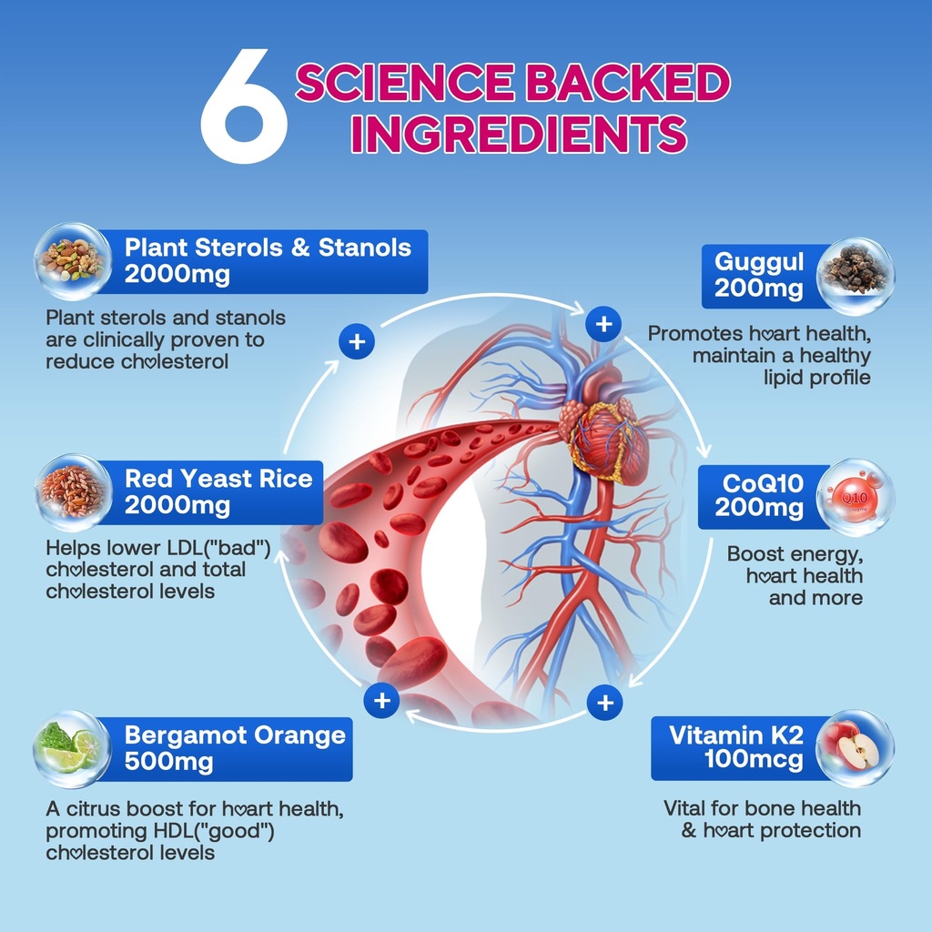 cholesterol-gummies-cholesterol-suppleme-3.jpg