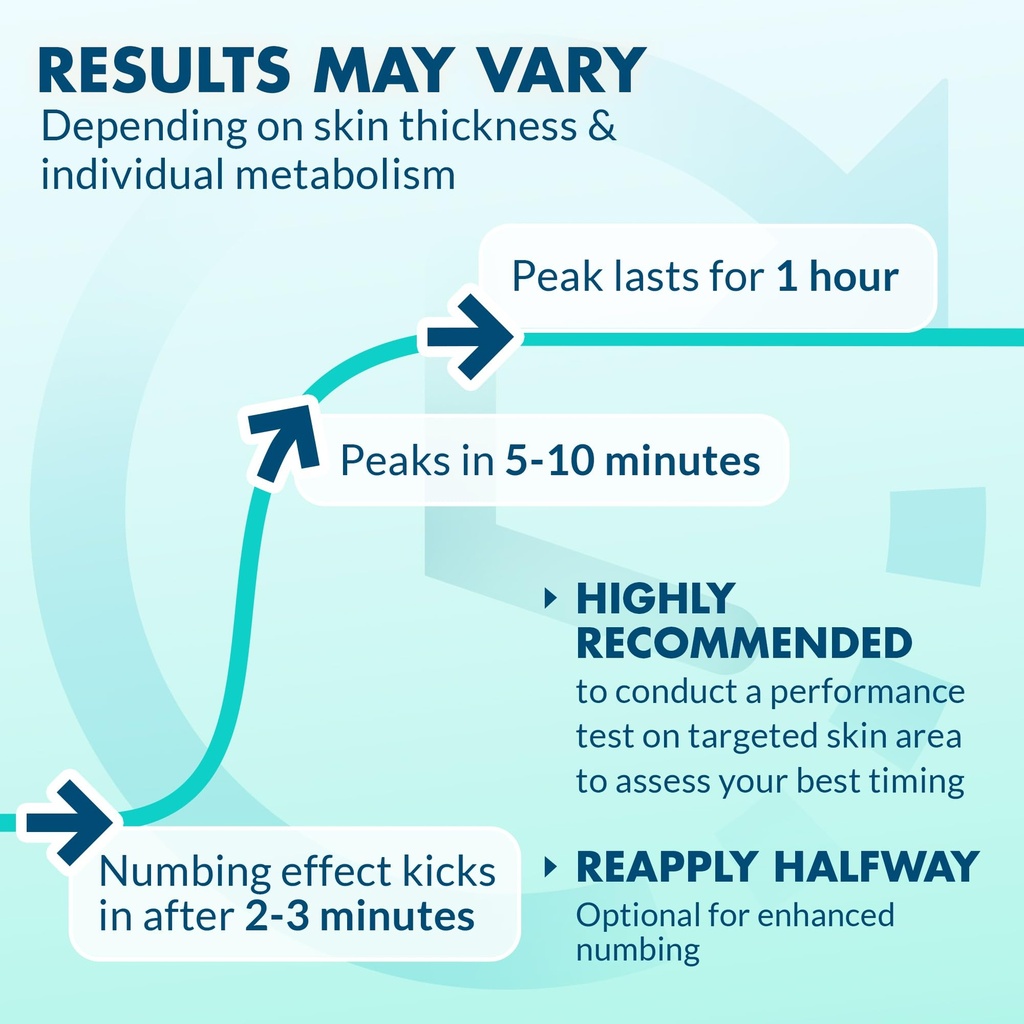 ebanel-3-pack-5-lidocaine-spray-pain-rel-4.jpg