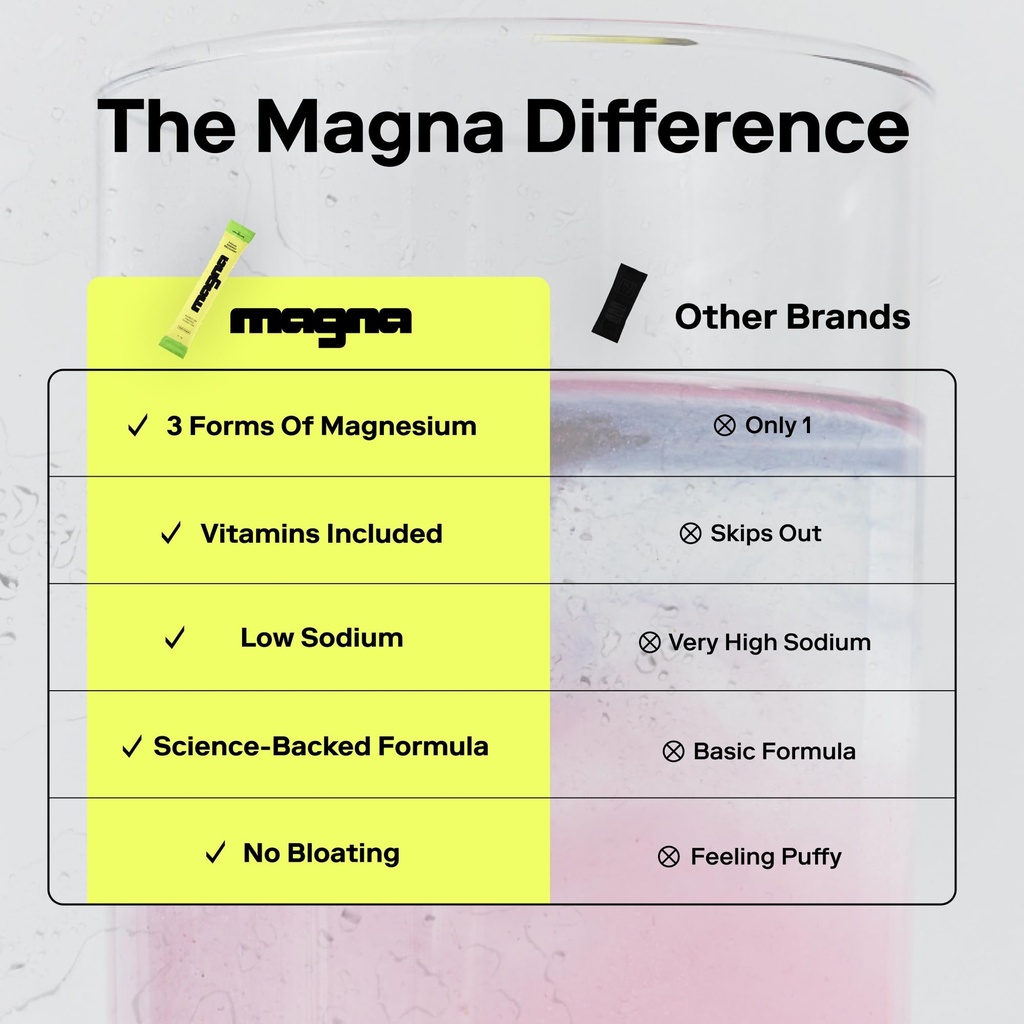 magna-electrolytes-powder-drink-mix-for--6.jpg