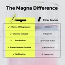 magna-electrolytes-powder-drink-mix-for--6.jpg