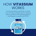 vitassium-electrolyte-capsules-electroly-3.jpg