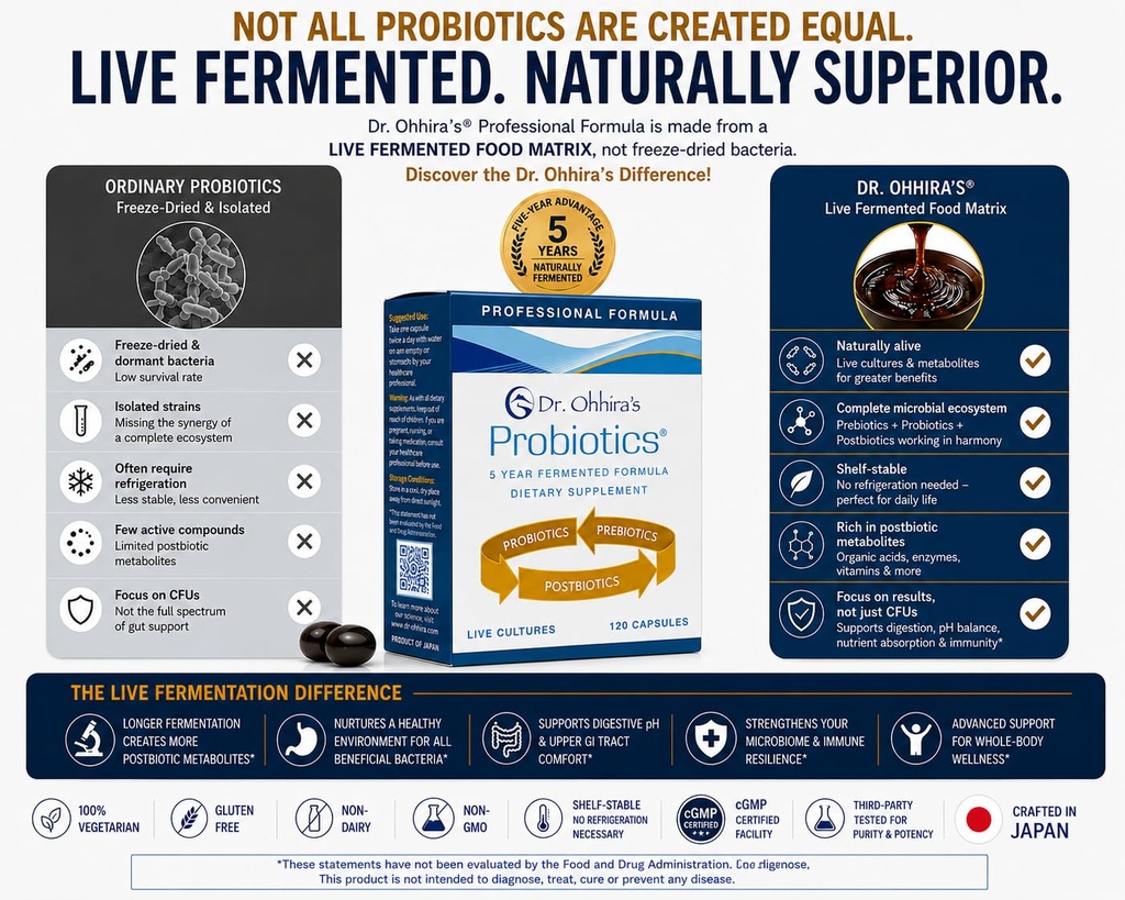 dr-ohhira-s-probiotics-professional-form-6.jpg