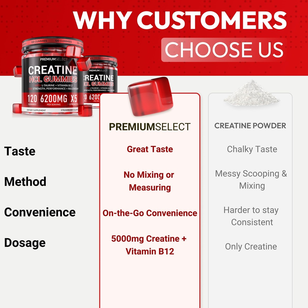 creatine-hcl-for-adults-120-gummies-6200-6.jpg