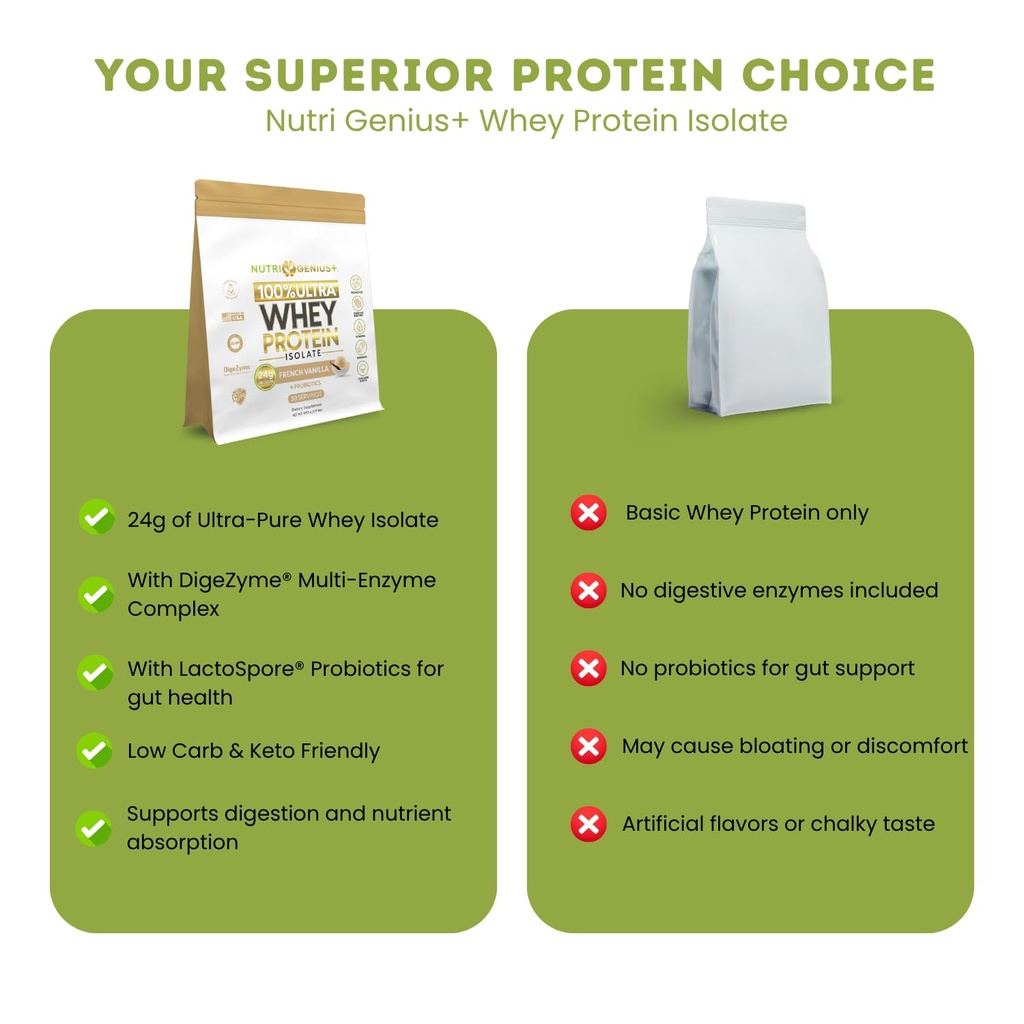 nutri-genius-muscle-builder-stack-whey-p-3.jpg