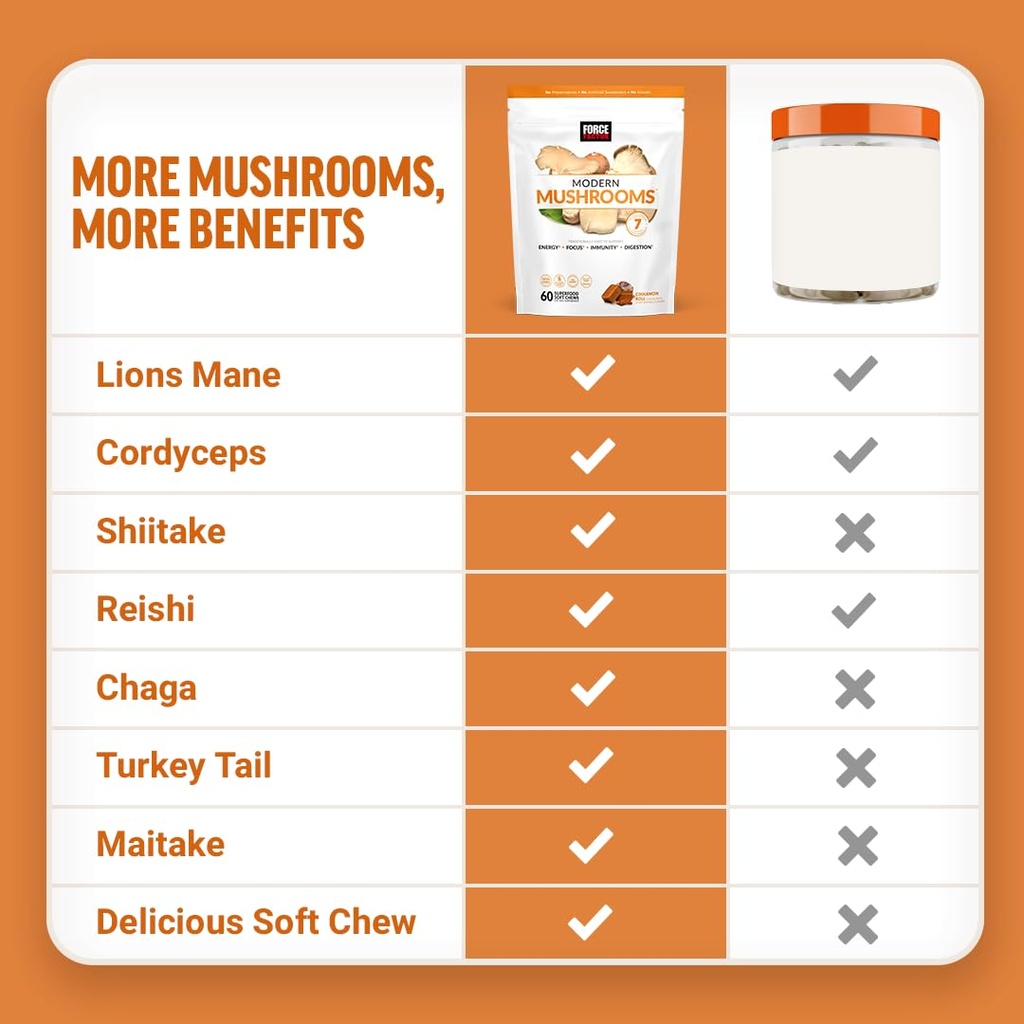 force-factor-modern-mushrooms-soft-chews-5.jpg