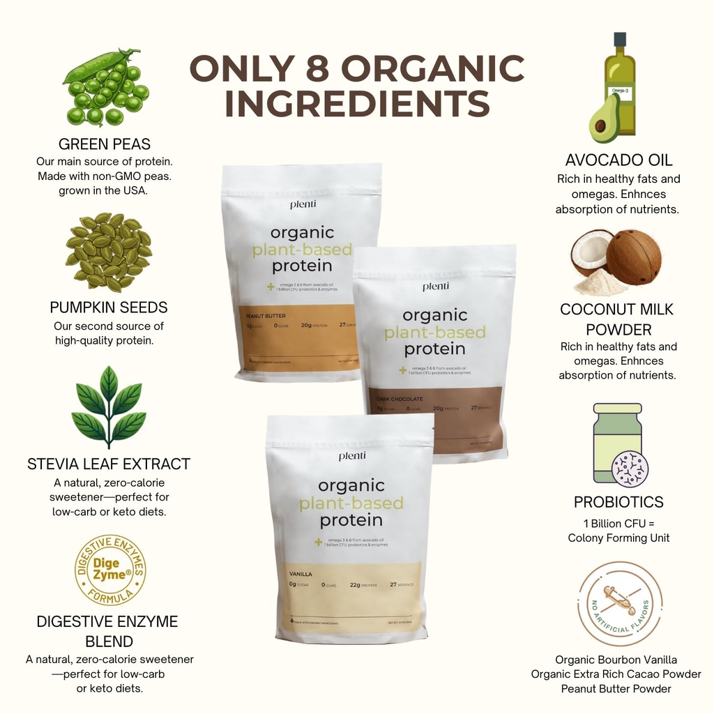 plenti-organic-plant-based-protein-powde-6.jpg