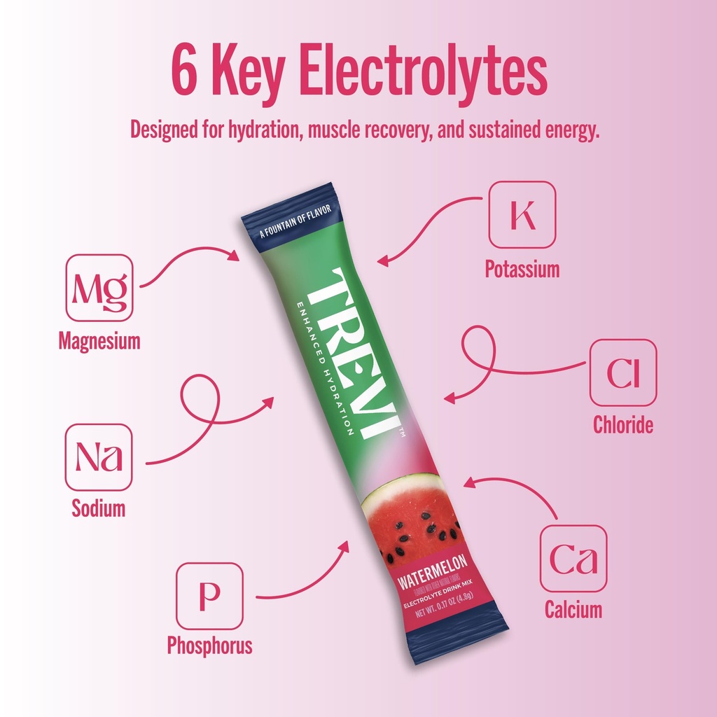 trevi-everyday-sugar-free-electrolytes-e-3.jpg