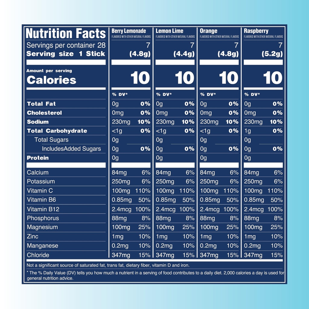 trevi-everyday-sugar-free-electrolytes-e-4.jpg