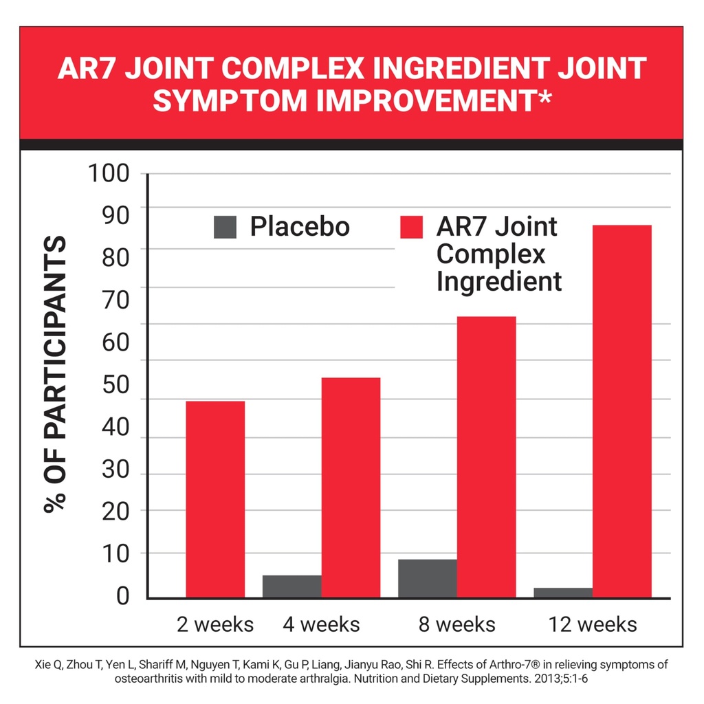 naturewise-advanced-joint-supplement-wit-4.jpg