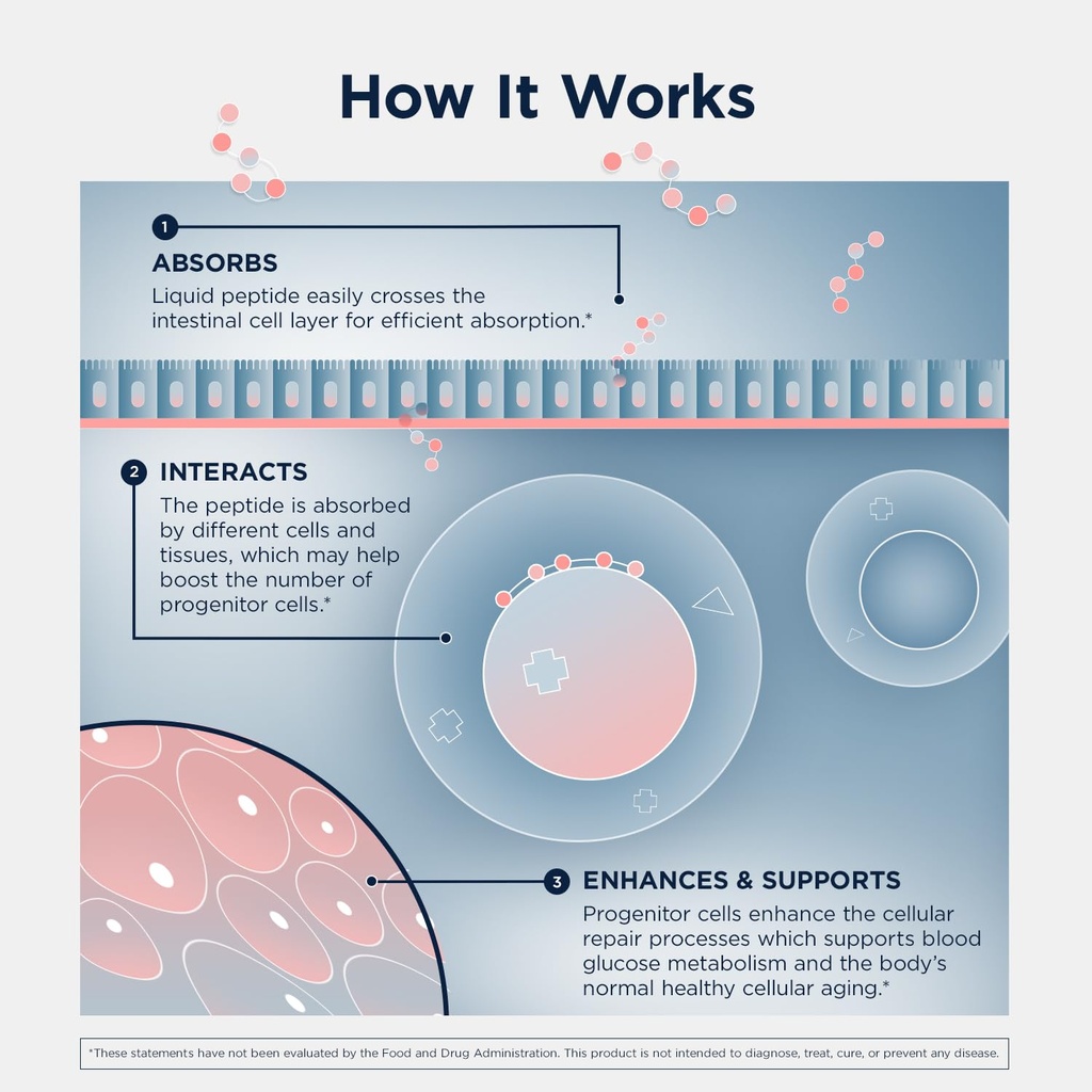 designs-for-health-progenalen-pro-peptid-4.jpg