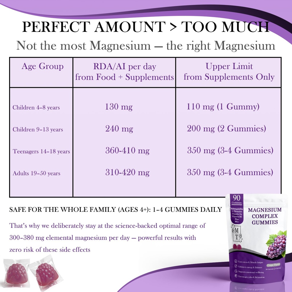 matop-magnesium-complex-for-women-gummie-6.jpg