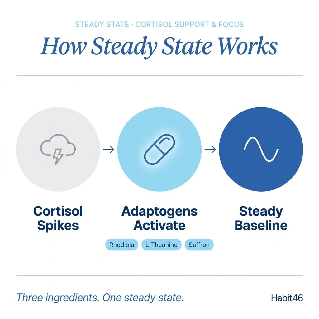 steady-state-cortisol-manager-rhodiola-r-4.jpg