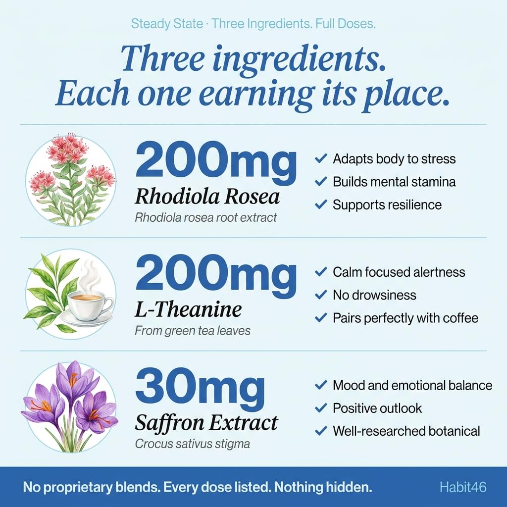 steady-state-cortisol-manager-rhodiola-r-3.jpg