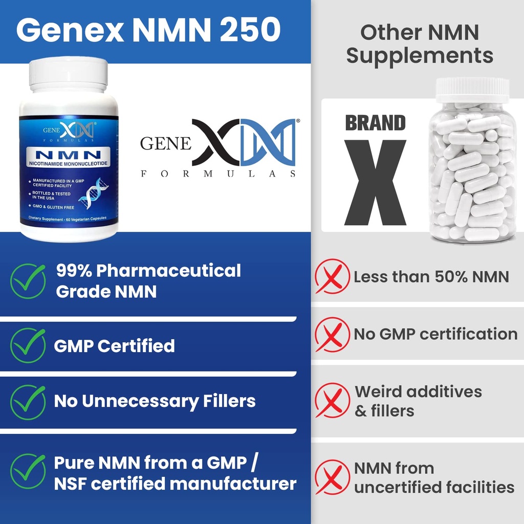 genex-formulas-nmn-250mg-supplements-4-p-4.jpg