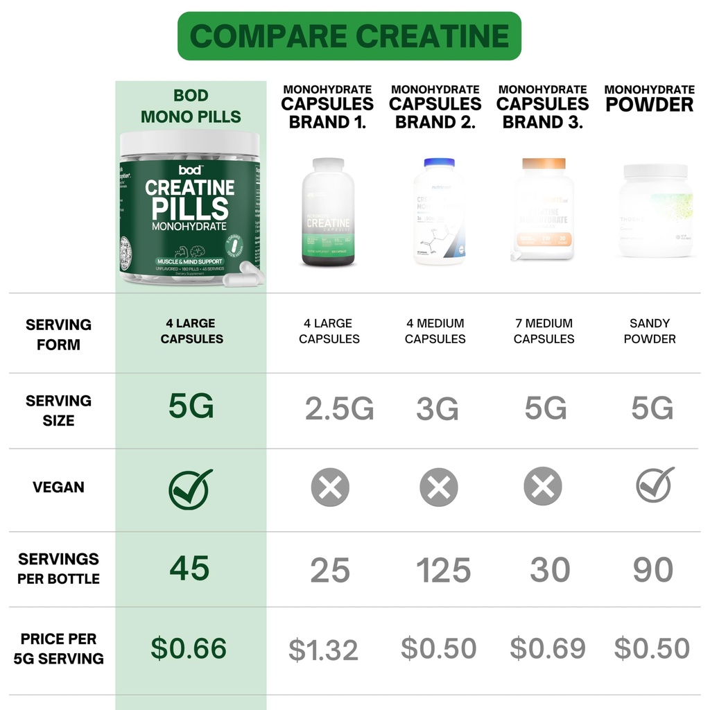 bod-creatine-monohydrate-capsules-45-ser-4.jpg
