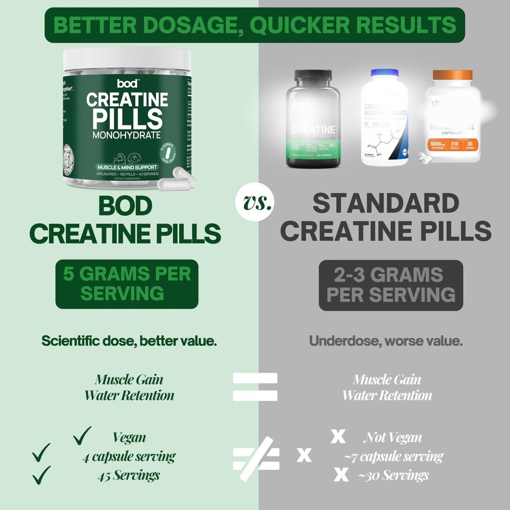 bod-creatine-monohydrate-capsules-45-ser-2.jpg