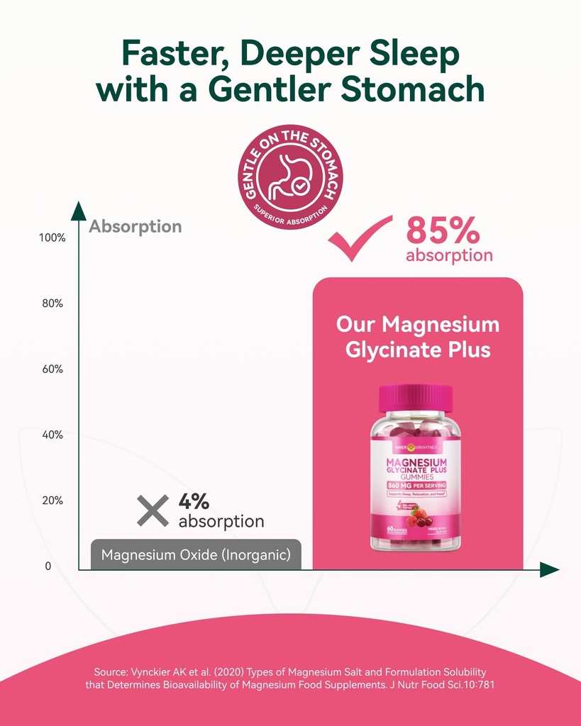 magnesium-glycinate-plus-gummies-860mg-s-4.jpg