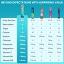 electrolytes-powder-packets-sugar-free-e-3.jpg