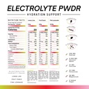 electrolytes-all-natural-electrolyte-pac-6.jpg