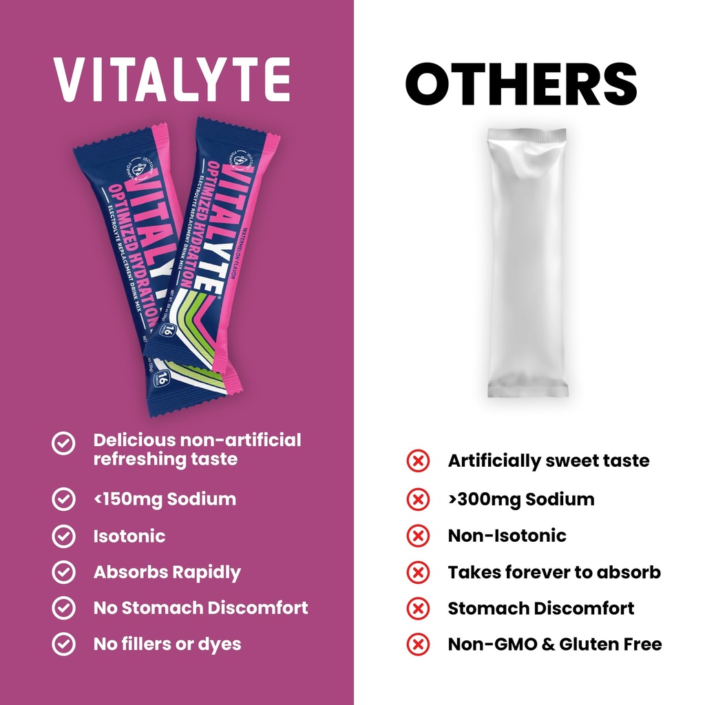 vitalyte-electrolyte-powder-packets-isot-2.jpg