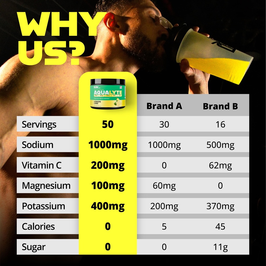 aqualyte-high-sodium-electrolytes-powder-2.jpg