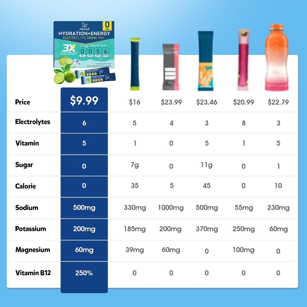 electrolytes-powder-packets-sugar-free-z-3.jpg