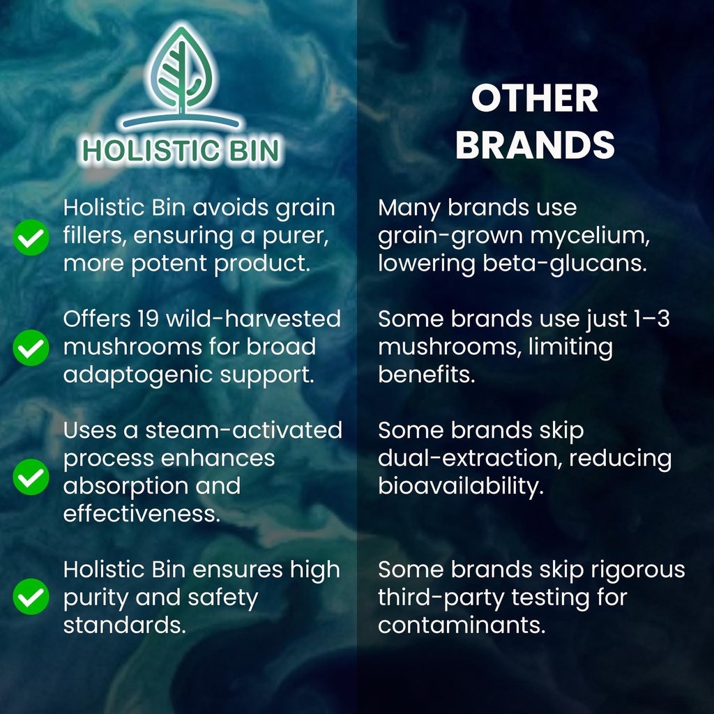 holistic-bin-mushroom-blend-powder-19-wi-2.jpg