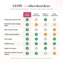 glow-electrolyte-drink-mix-for-women-wit-6.jpg