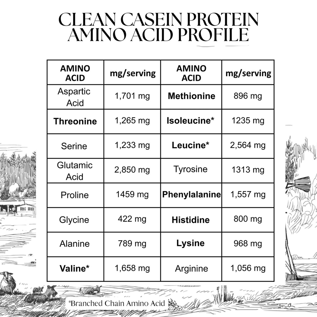 mt-capra-clean-casein-protein-powder-slo-3.jpg