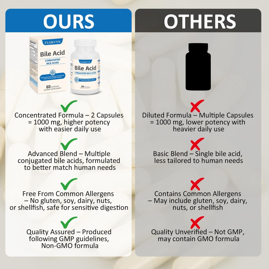 conjugated-bile-acid-supplement-1000mg-s-5.jpg