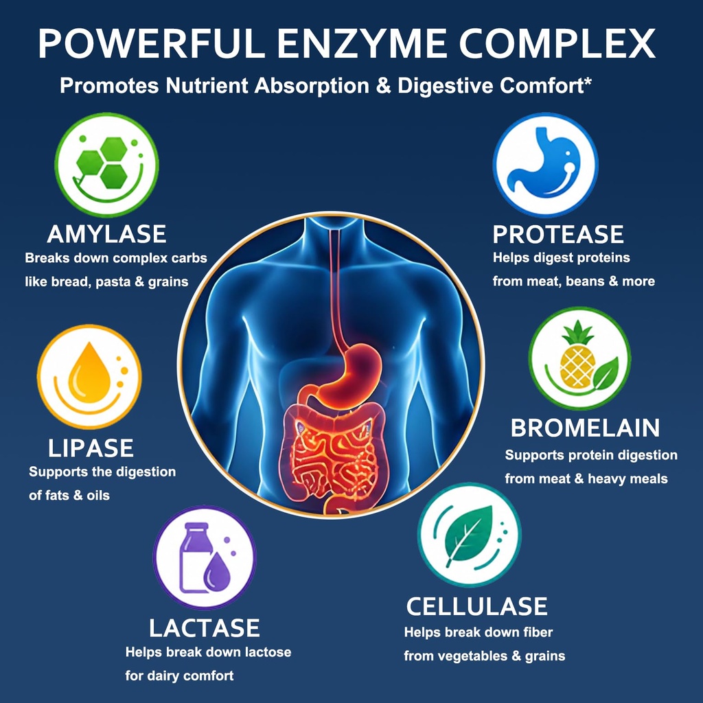 digestive-enzymes-for-bloating-and-gas-r-3.jpg