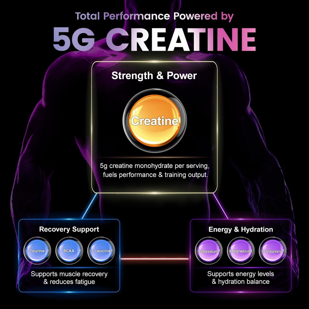 creatine-gummies-for-men-women-120-count-3.jpg