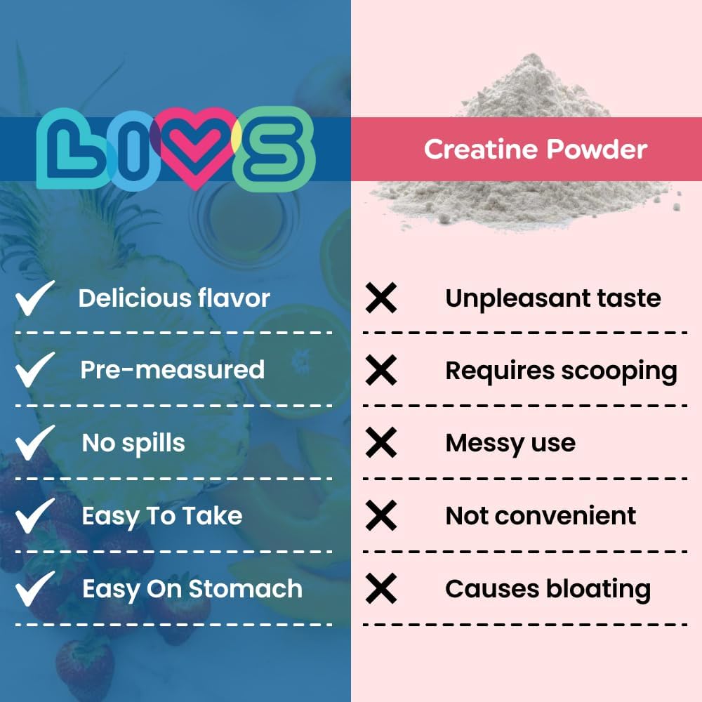 livs-creatine-monohydrate-gummies-5g-500-3.jpg