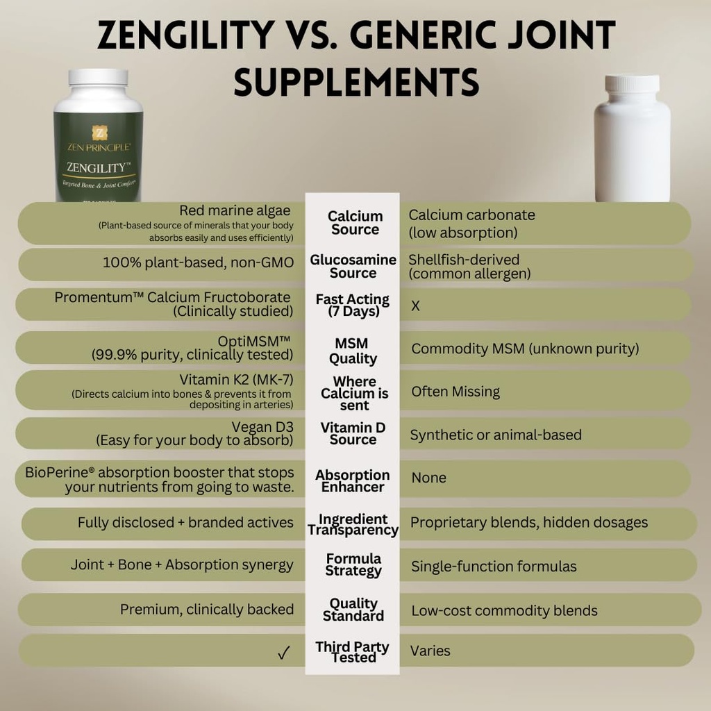 zen-principle-zengility-joint-support-bo-3.jpg