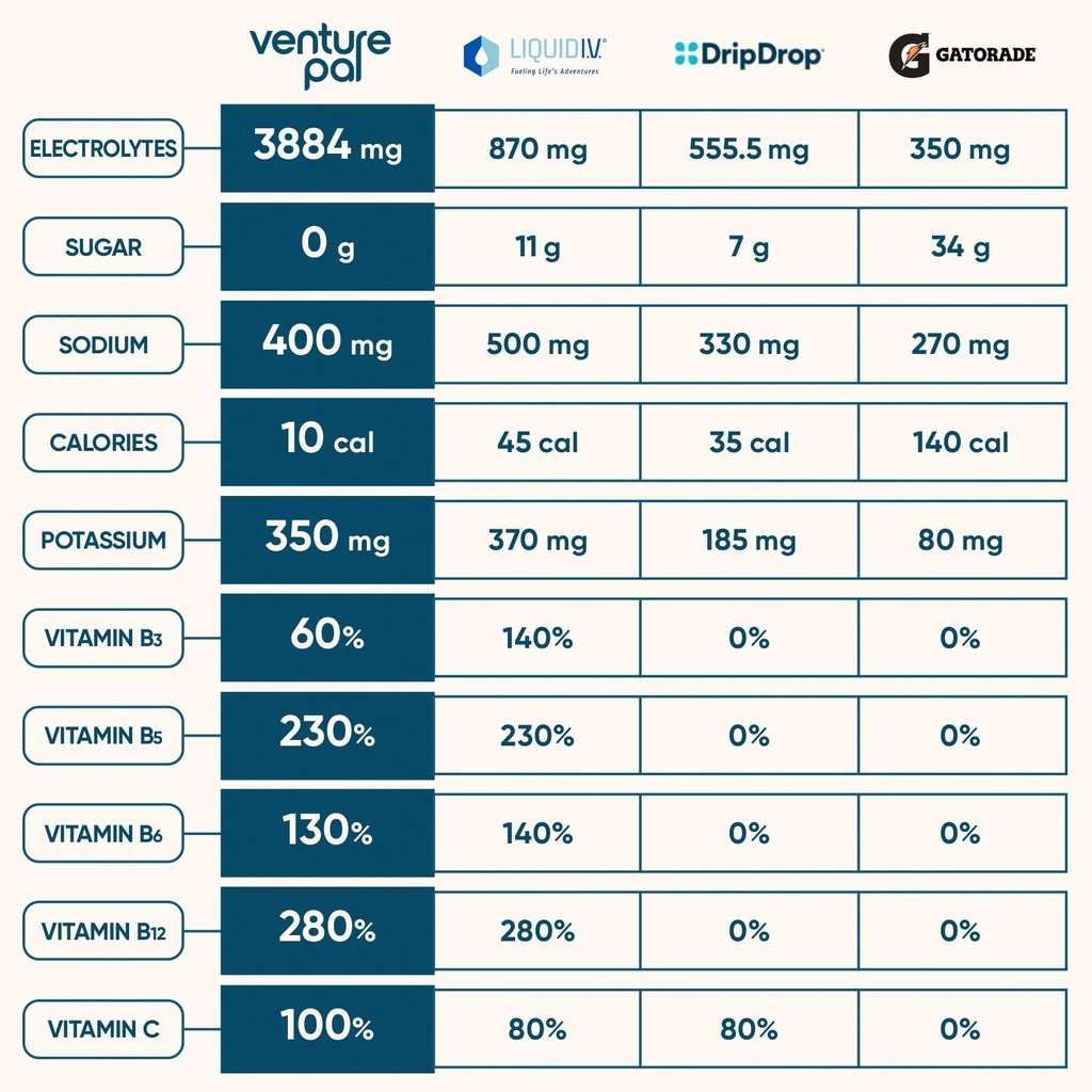 venture-pal-sugar-free-electrolyte-powde-3.jpg