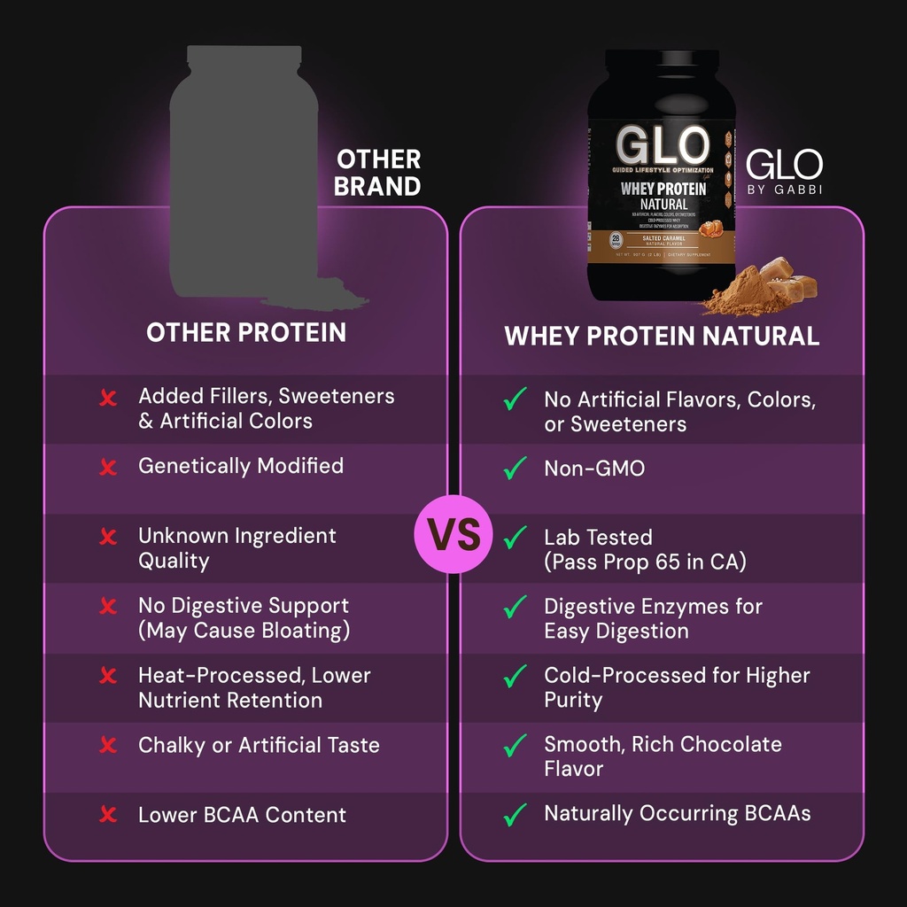 glo-health-foods-cold-processed-whey-pro-3.jpg