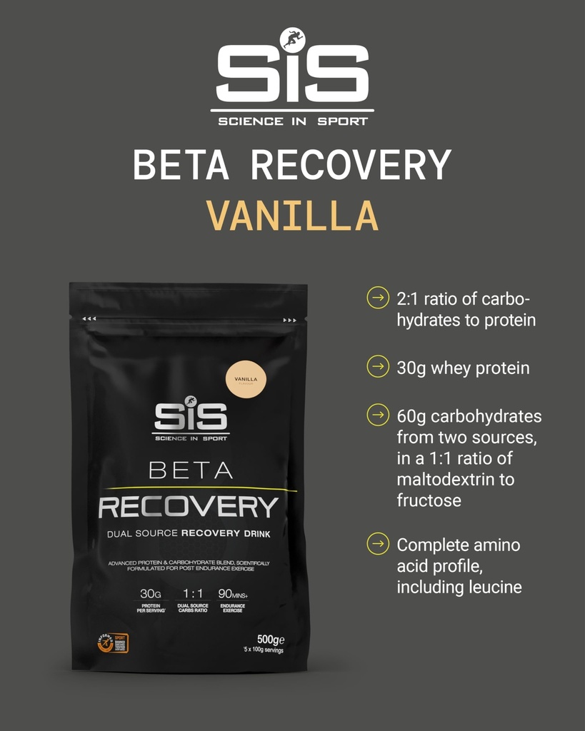 sis-beta-recovery-dual-source-carbohydra-3.jpg
