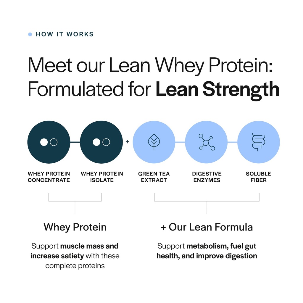 gainful-lean-whey-protein-powder-neapoli-3.jpg