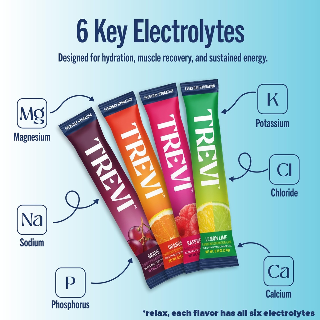 trevi-everyday-sugar-free-electrolytes-e-5.jpg