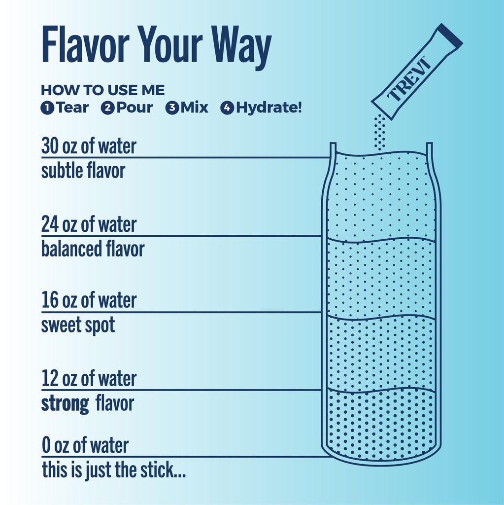 trevi-everyday-sugar-free-electrolytes-e-3.jpg