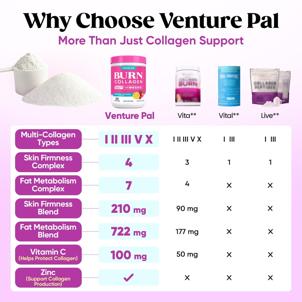 venture-pal-multi-collagen-burn-peptides-2.jpg