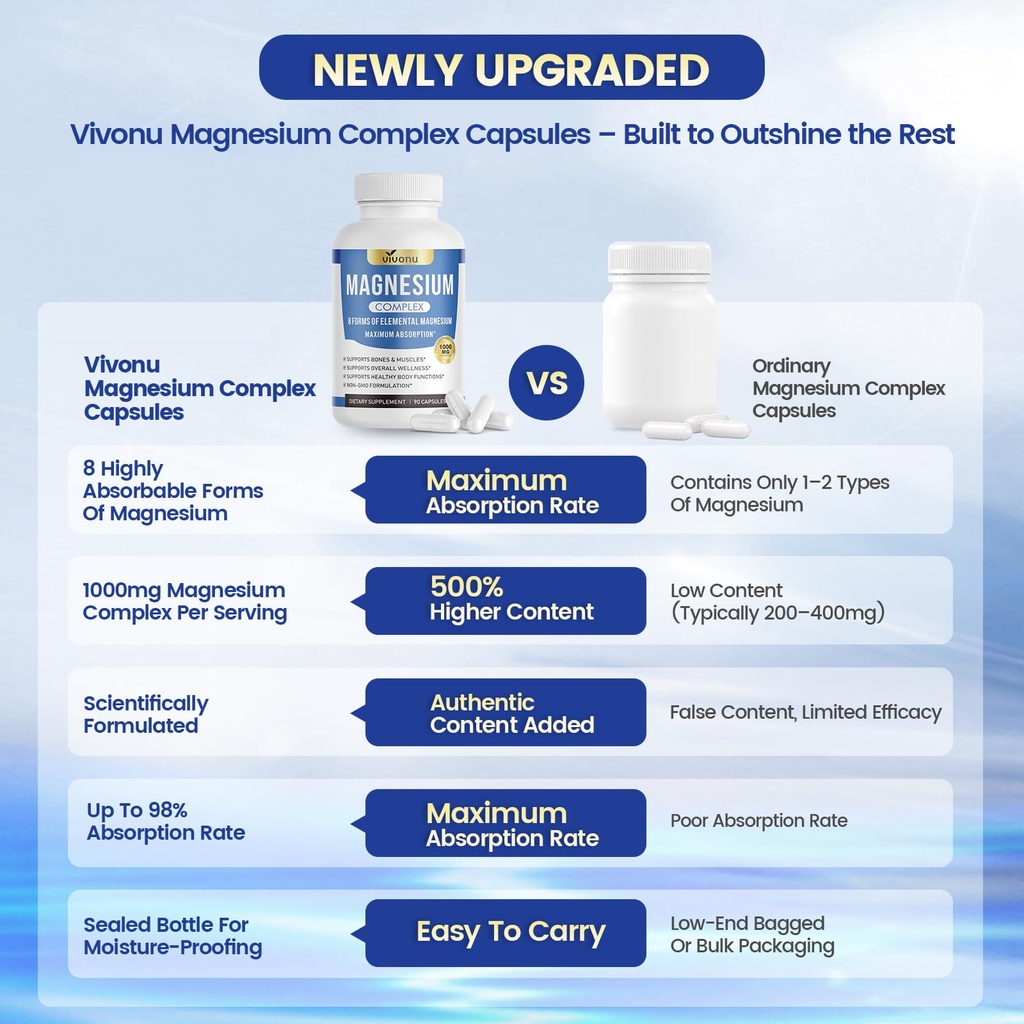 8-in-1-magnesium-complex-1000mg-high-abs-5.jpg