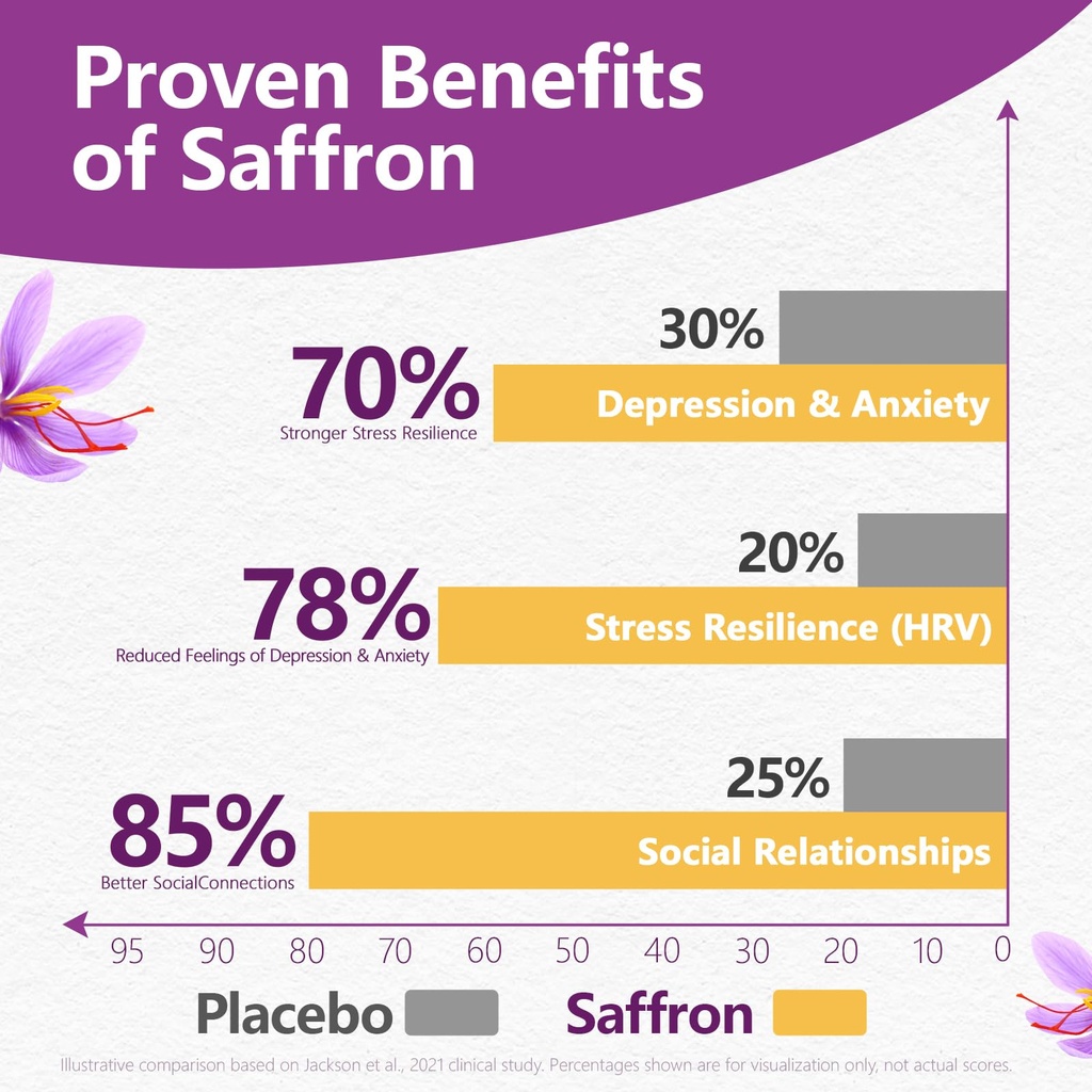 hypervive-saffron-with-ashwagandha-l-the-4.jpg