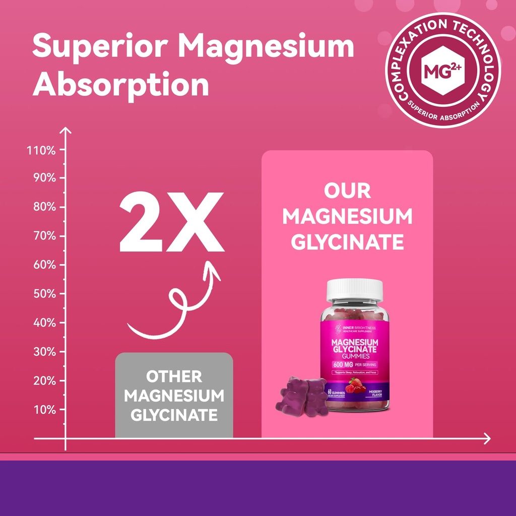 magnesium-glycinate-gummies-prenatal-cho-3.jpg
