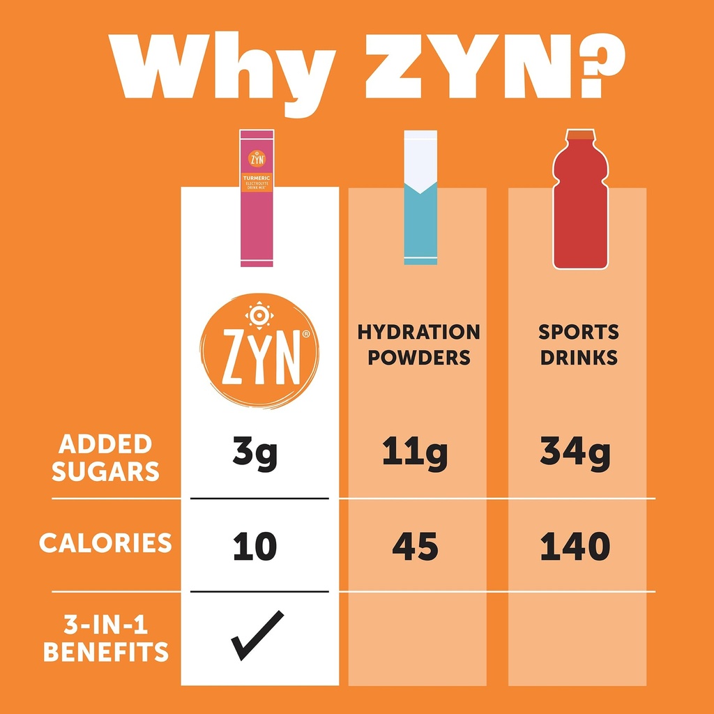 zyn-electrolyte-drink-mix-hydration-pack-5.jpg